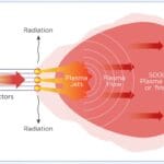 Nens09 Model Ena Nens 09 2014 National Guideline For The Selection Use And Maintenance Of Personal Protective Equiement For Electrical Arc Hazard